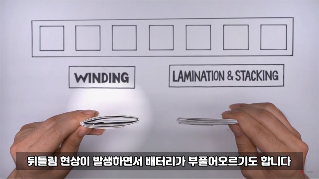 LG화학우 (051915) KOSPI 주식 분석 — 2차전지 투자 가이드 2026 — 주식 관련 자료
