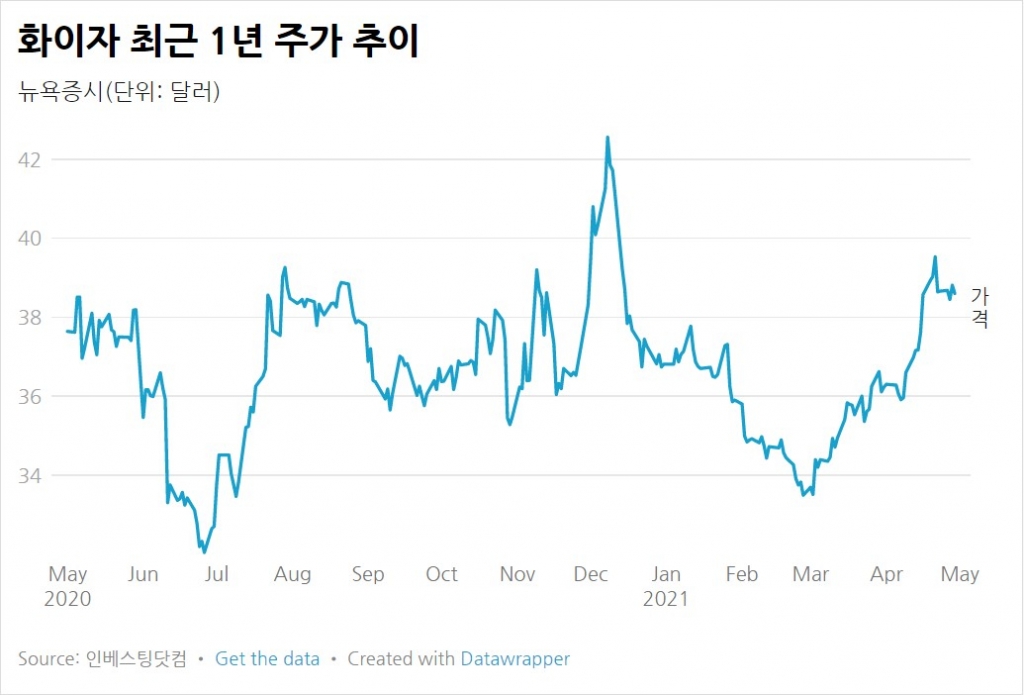화이자 (PFE) 주가 분석 — 시세·전망·투자 포인트 총정리 (2026) — 주식 데이터 이미지