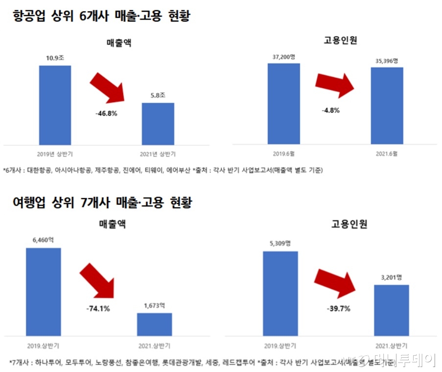 4. バイオ産業の不合理な規制緩和と税制優遇の拡大 4. バイオ産業の不合理な規制緩和と税制優遇の拡大