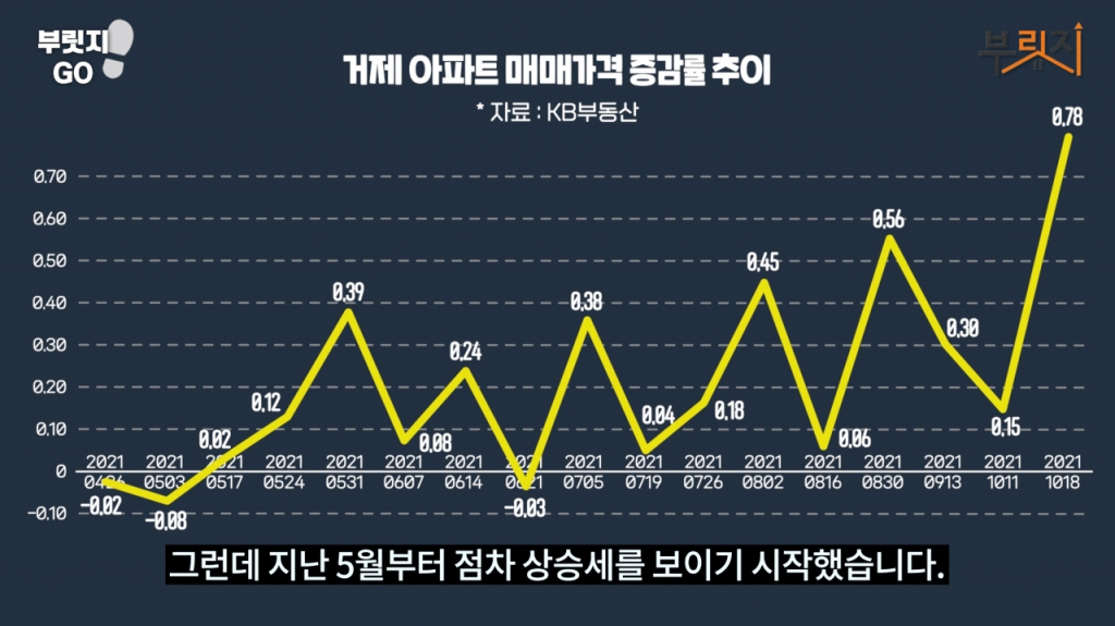 분양 6개월만에 70%가 팔아치웠다, 미분양 무덤 '거제' 무슨일?