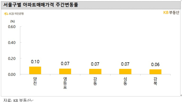 서울 관악구 건축연도별 아파트 시세 — 신축·준신축·구축 가격 비교 (2026)