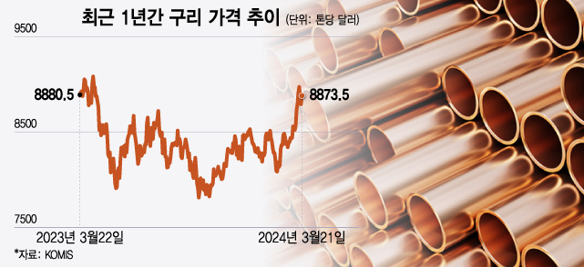 바우하우스 아파트 경기 구리시 실거래가 시세 5.0억