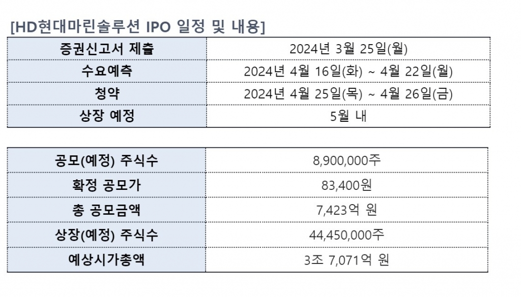 HD현대마린솔루션(443060) 관련 이미지 6