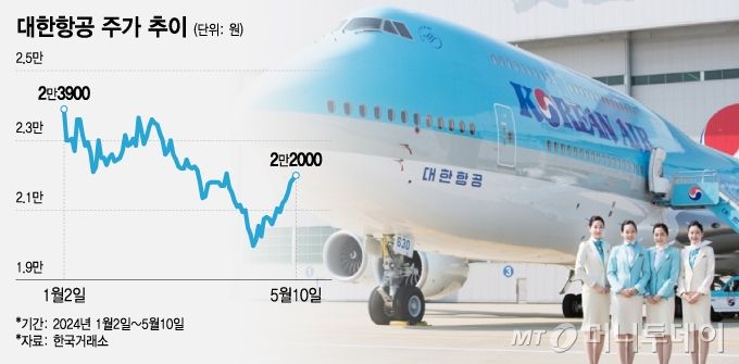 5. Variables to Watch When Investing in Airline Stocks 5. Variables to Watch When Investing in Airline Stocks