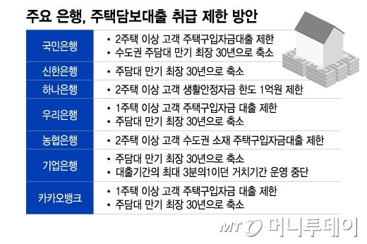 대출 신청