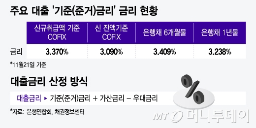 저금리 채무통합 대환대출