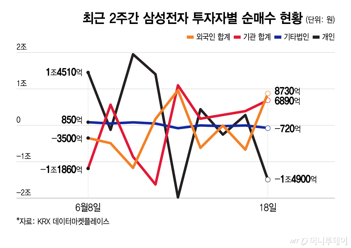 4. 필라델피아 반도체 지수 편입 기대감과 추가 상승 동력