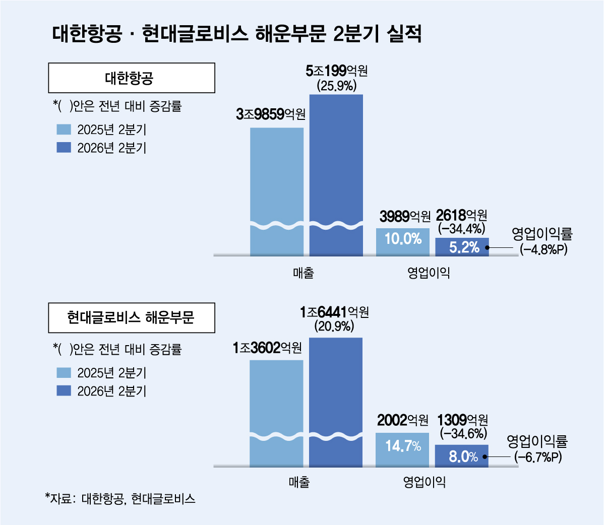 유류비 지원 신청 기준과 지원금 계산 방법