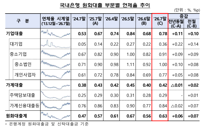 4. Trends in SME and Individual Business Owner Loans