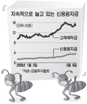 3. 사상 최대치 기록한 신용거래융자