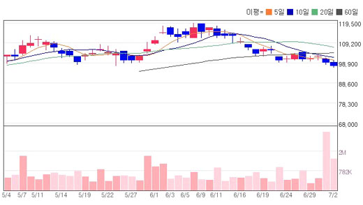 2. Competitiveness and Selective Utilization of SK Gas's Ulsan GPS