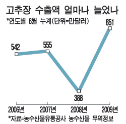 코리안 칠리 크랩