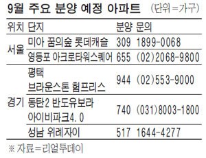 9월 4만2천가구 분양