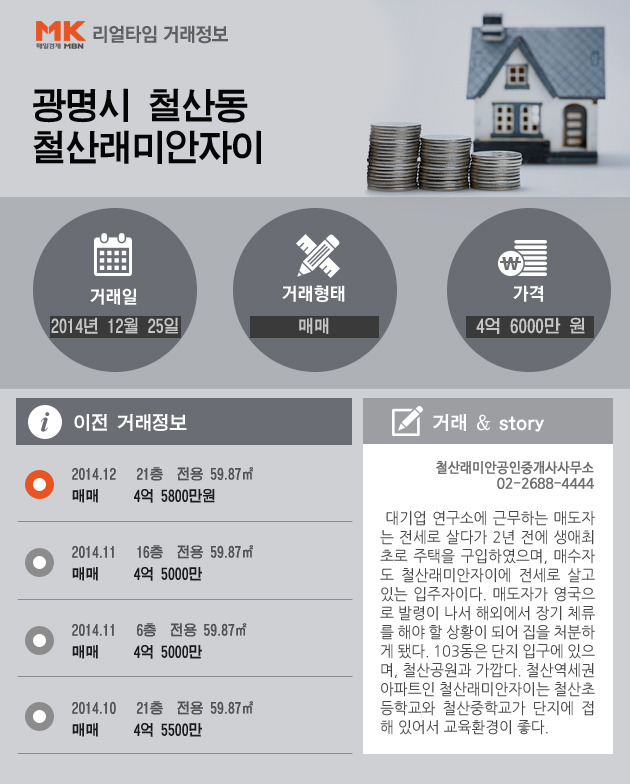 [리얼타임] 광명 철산래미안자이 전용 59.87㎡ 매매 4억 6000만 원