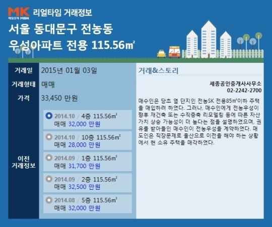 우성5차에비뉴 아파트 서울 동대문구 실거래가 시세 7.0억