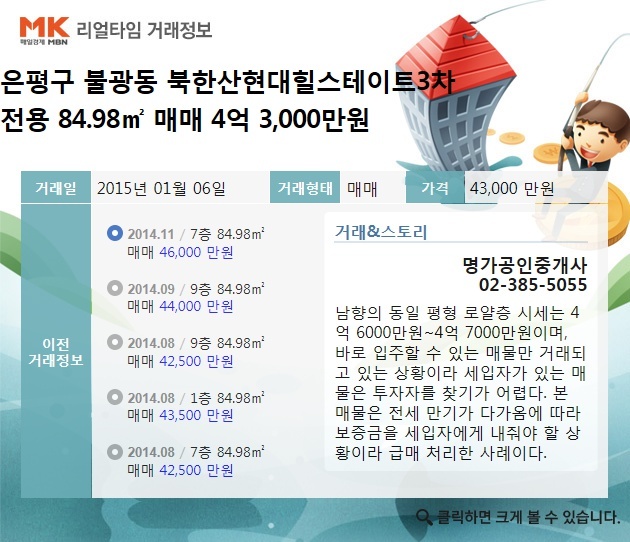 [리얼타임] 은평구 불광동 북한산현대힐스테이트3차 전용 84.98㎡ 매매 4억 3000만원