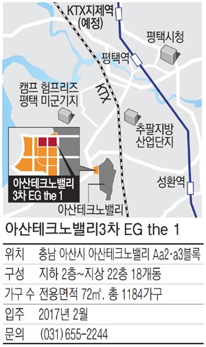 [분양현장 NOW] 아산테크노밸리3차 EG the 1