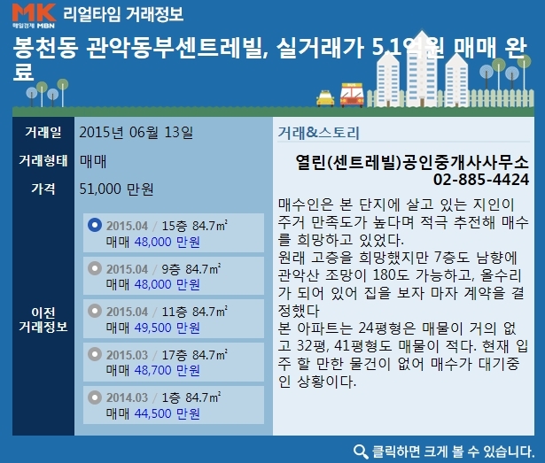 관악동부센트레빌 아파트 서울 관악구 실거래가 시세 12.1억