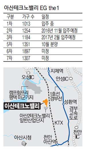 테크노밸리EGthe12단지 아파트 충남 아산시 실거래가 시세 2.2억