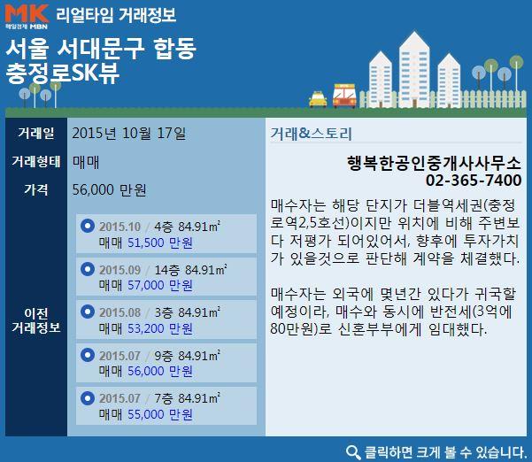 남평파크뷰 투자 분석 (2026)