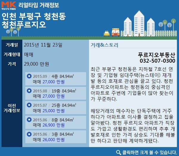 [실시간 거래]2015년 인천시 최우수아파트 선정...부평구 ‘청천 푸르지오’,  2.9억 원 매매 완료