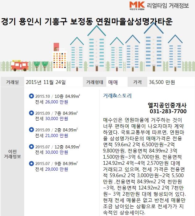 [실시간 거래]용인시 기흥구 `연원마을삼성명가타운`아파트, 3억 6,500만원 매매 완료