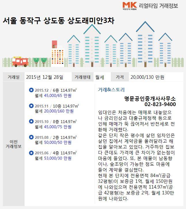 [실시간 거래]동작구 거주환경 좋은 <a href=