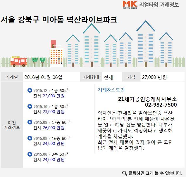 [실시간 거래]올 11月 우이-신설선 개통…미아동 벽산라이브파크아파트 수혜 단지로 관심 `UP`