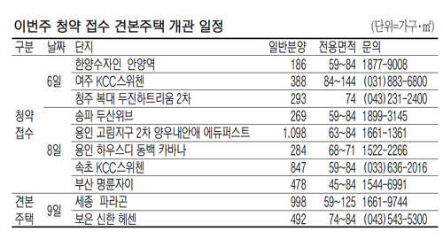명륜 자이 등 14곳 4800가구 청약 접수