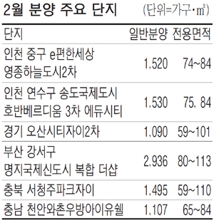 설 지나면 분양 `큰장`