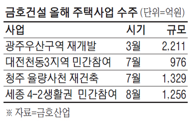 주택名家 `부활`나선 금호