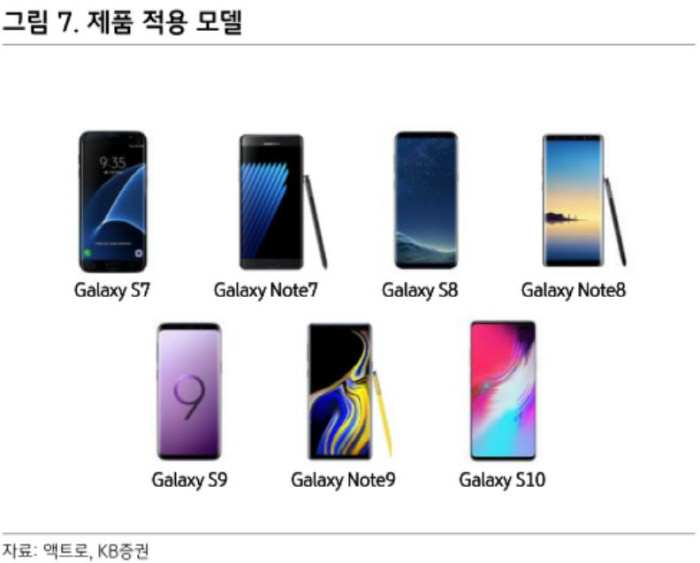 액트로(290740) 관련 이미지 6