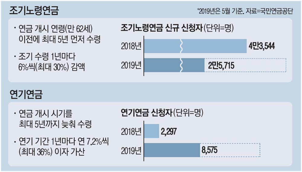 1. 早期受給制度の基本概念と申請資格 1. 早期受給制度の基本概念と申請資格