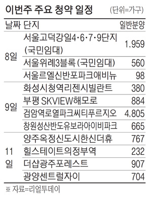 르엘신반포파크등 1만5천가구 청약