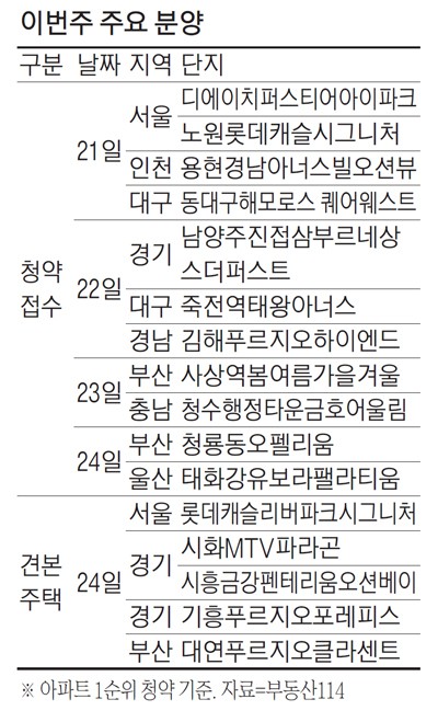 수원시 주공뉴타운1 2026