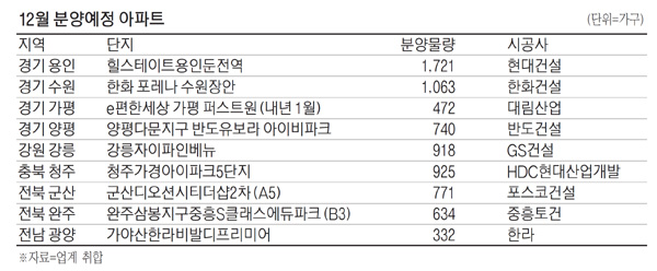 뜨거운 `내집 욕망`…이 엄동설한에 4만5천가구