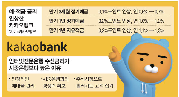 4. 国民銀行とウリ銀行の金利引き上げ比較
