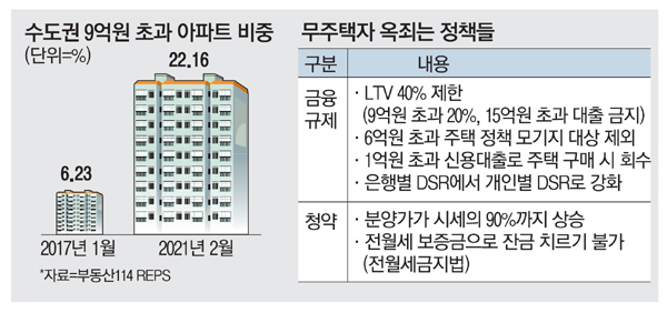 1. 청약 당첨의 기쁨 뒤에 찾아오는 자금 부족 현실 1. 청약 당첨의 기쁨 뒤에 찾아오는 자금 부족 현실