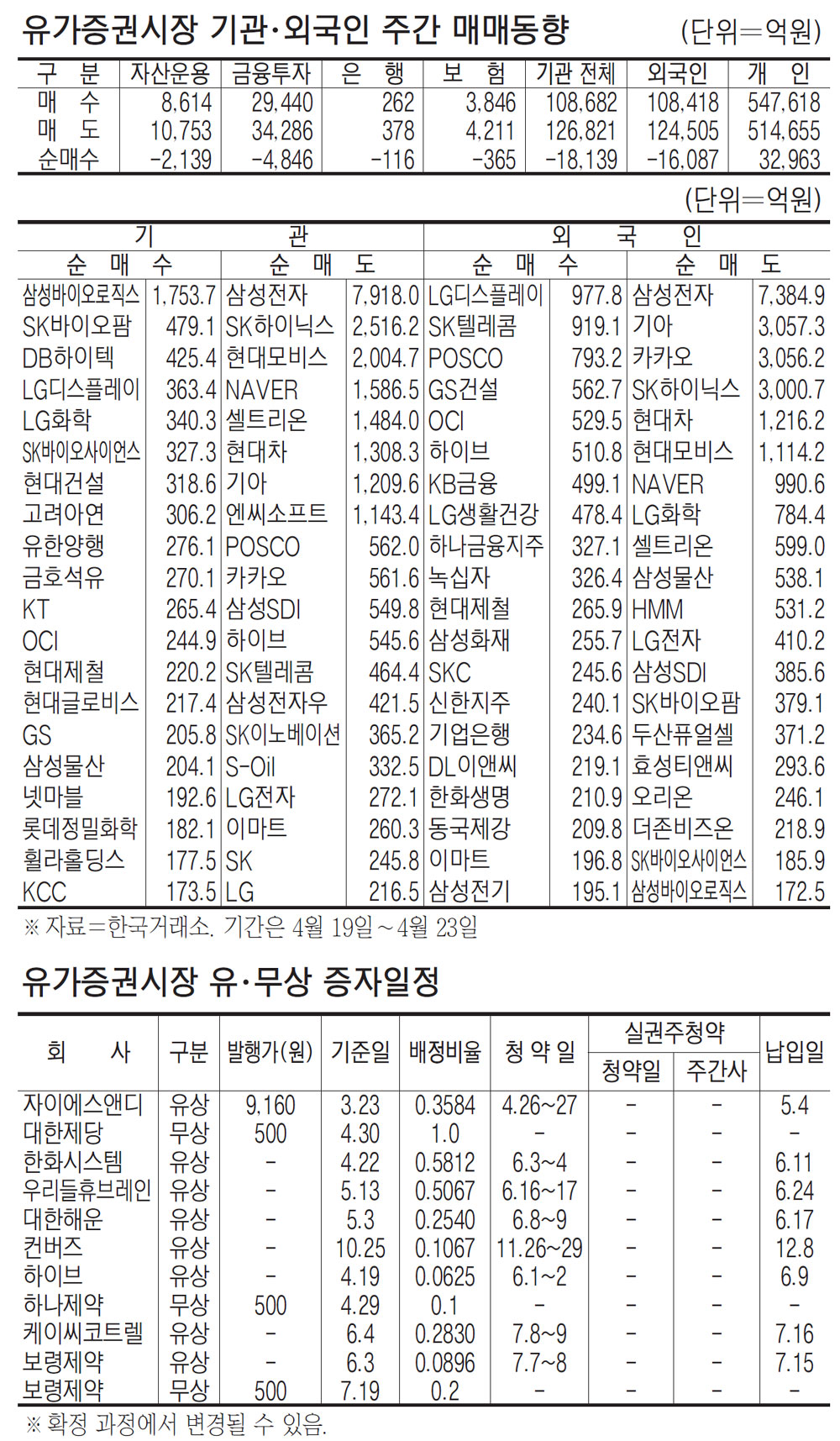 1. 코스피 반등과 반도체주 역할