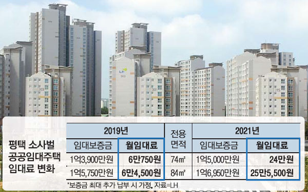 "LH가 월세 4배 올리다니"…평택 10년 공공임대 주민 분노
