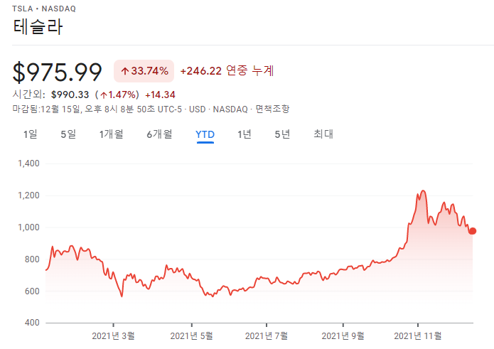 2. SpaceX Merger Rumors and a $3.5 Trillion Valuation