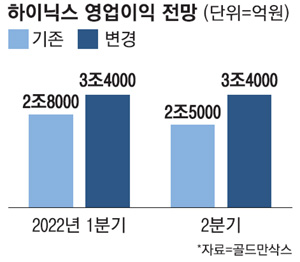 5. 증권가 목표주가 극과 극의 대립
