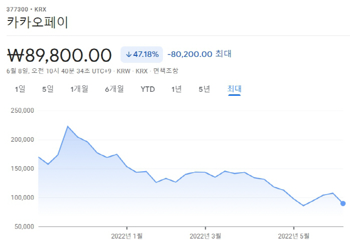 카카오페이 (377300) 주가 분석 — 시세·전망·투자 포인트 총정리 (2026) — 주식 참고 이미지