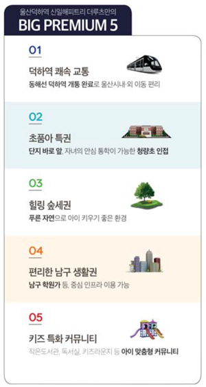 [돈되는 분양] 안심통학 초품아 단지…울산 덕하역 '신일 해피트리 더루츠'