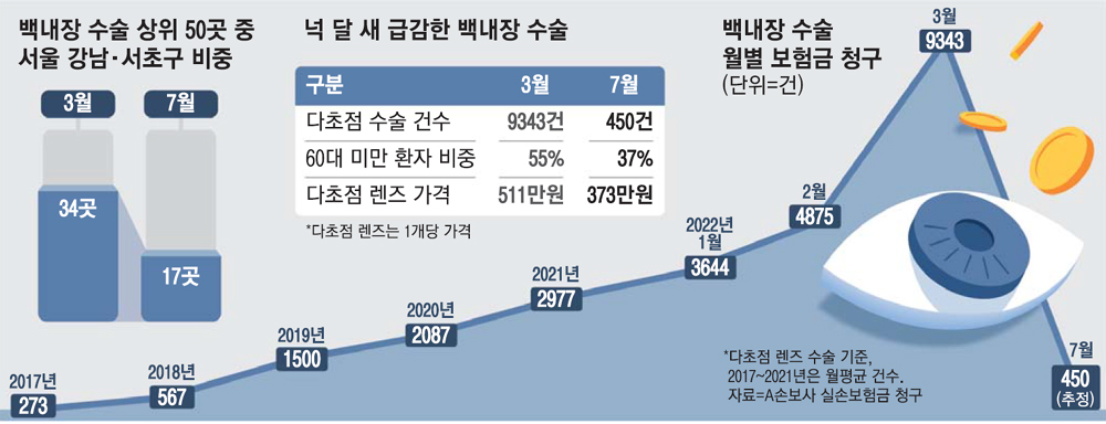 1. 単焦点と多焦点レンズの価格差の真実 1. 単焦点と多焦点レンズの価格差の真実