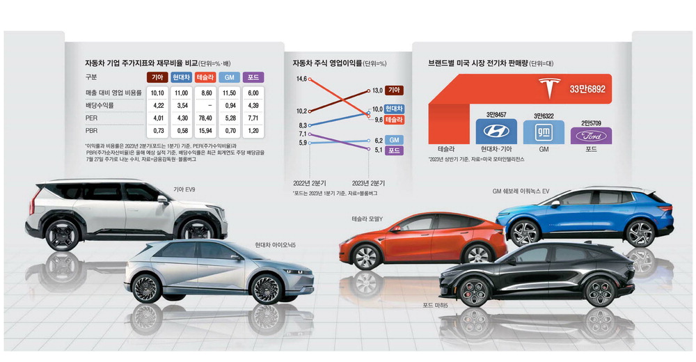 기아 vs 테슬라 비교 — 자동차 투자 선택