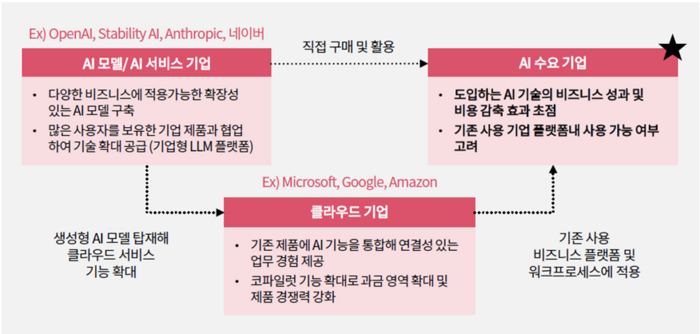4. 삼일PwC 전문가 그룹이 이끄는 실전 노하우