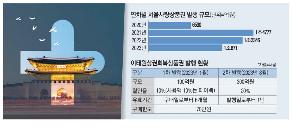 서울페이 사용법과 사용처
