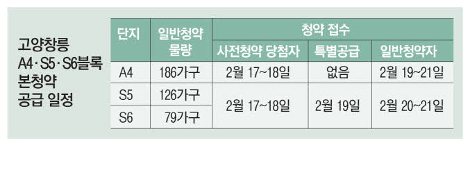 신혼부부용 55㎡ 5억대 … 창릉신도시 올 첫 본청약