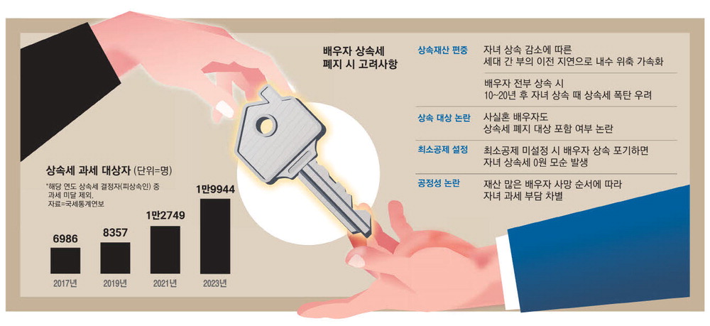 상속세 공제 세율 절세 전략 완전 가이드 2026